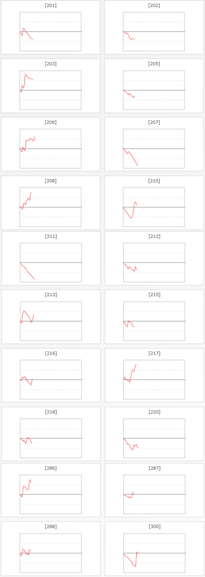 出玉スランプグラフ