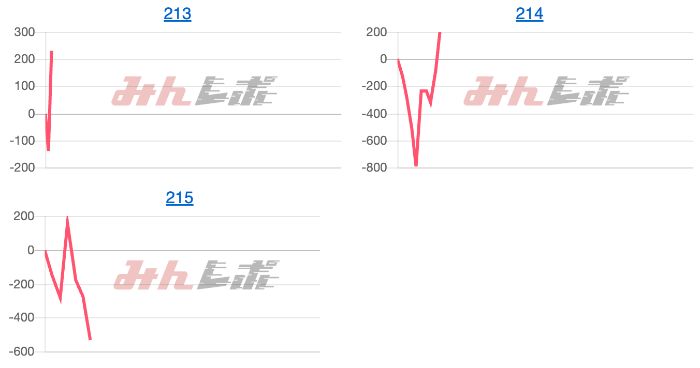 出玉スランプグラフ