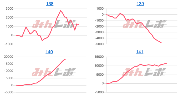 出玉スランプグラフ