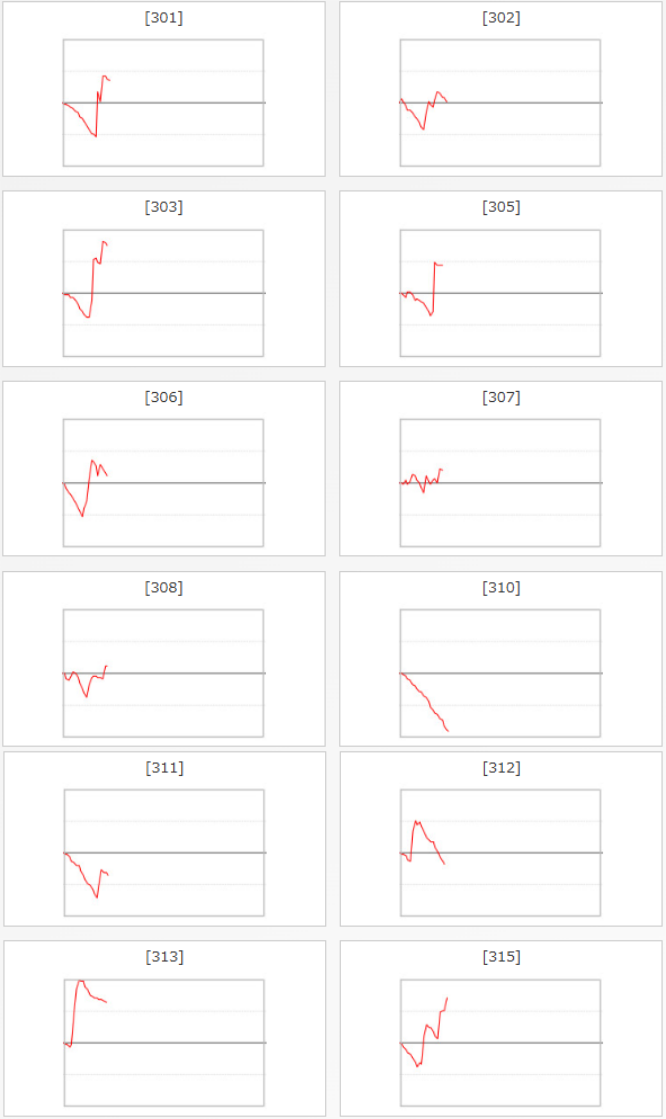 出玉スランプグラフ