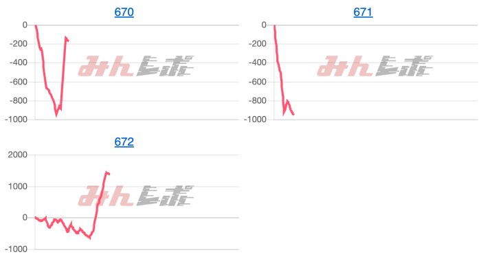 出玉スランプグラフ