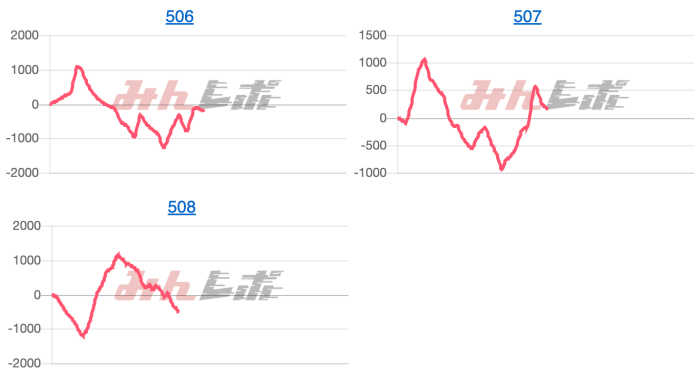 出玉スランプグラフ