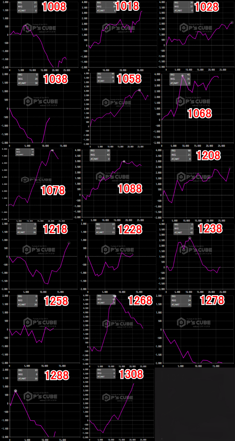 出玉スランプグラフ