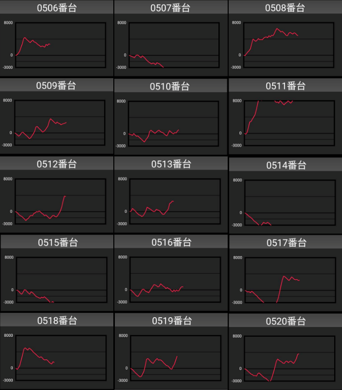 出玉スランプグラフ