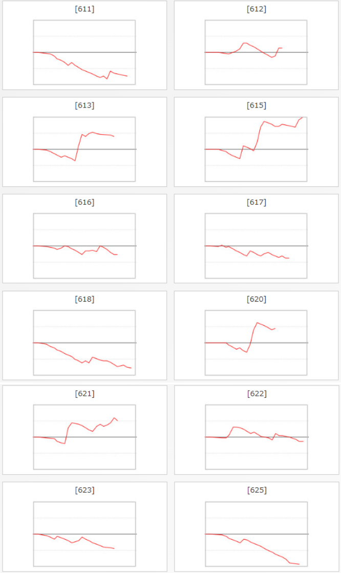 出玉スランプグラフ