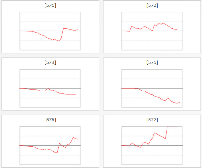 出玉スランプグラフ