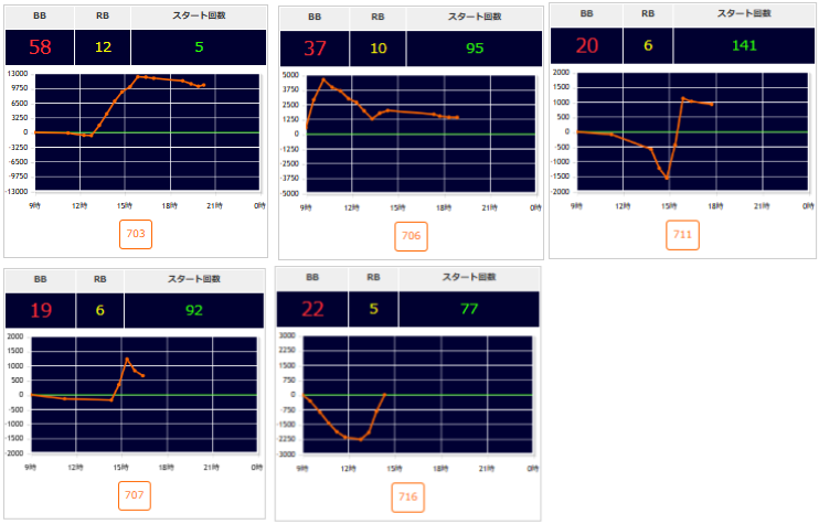 出玉スランプグラフ