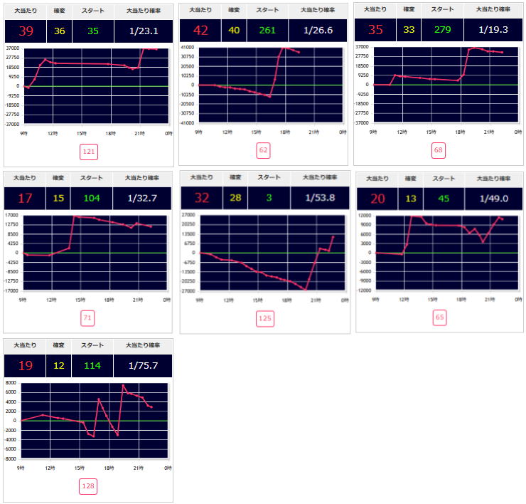 出玉スランプグラフ