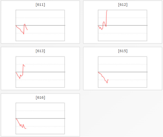出玉スランプグラフ