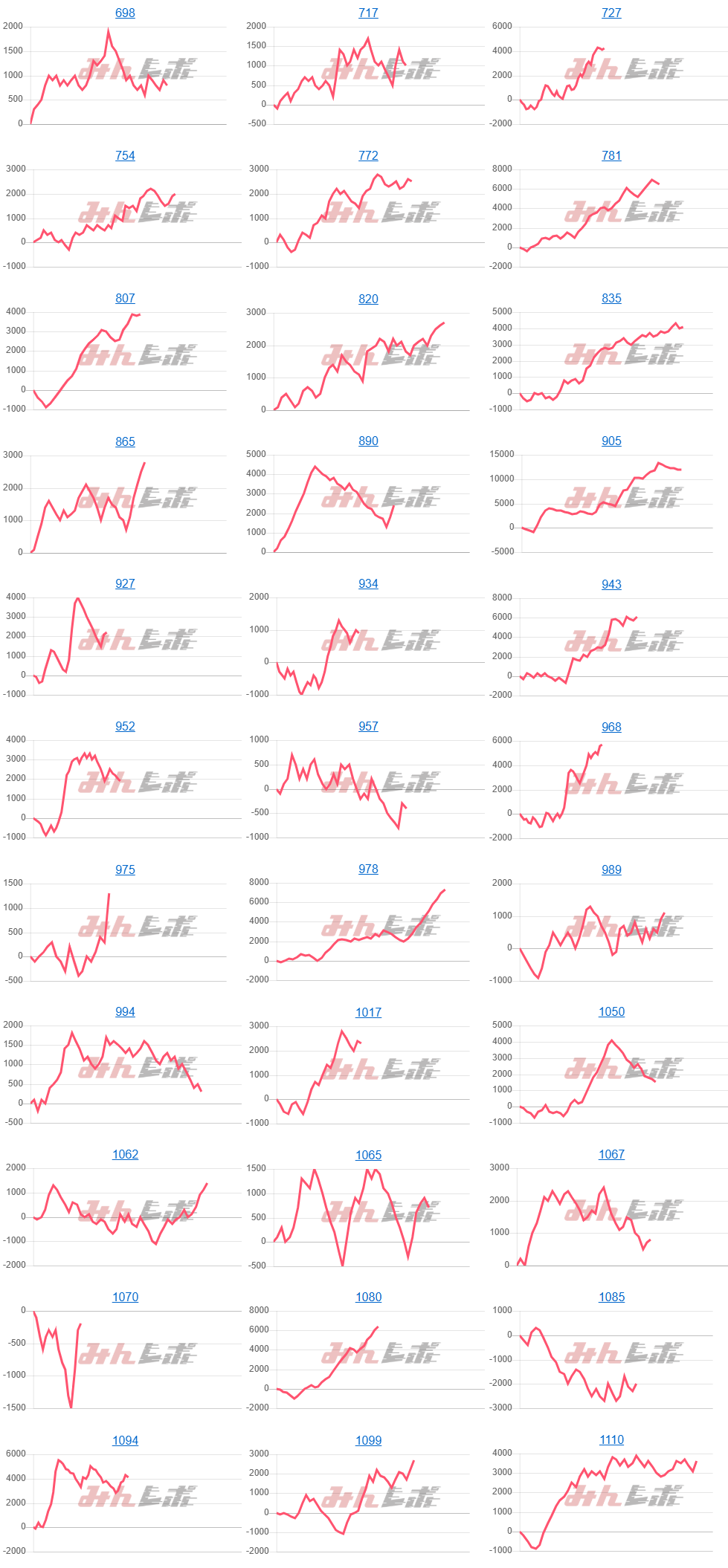 出玉スランプグラフ