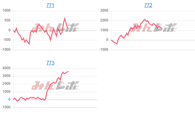 出玉スランプグラフ