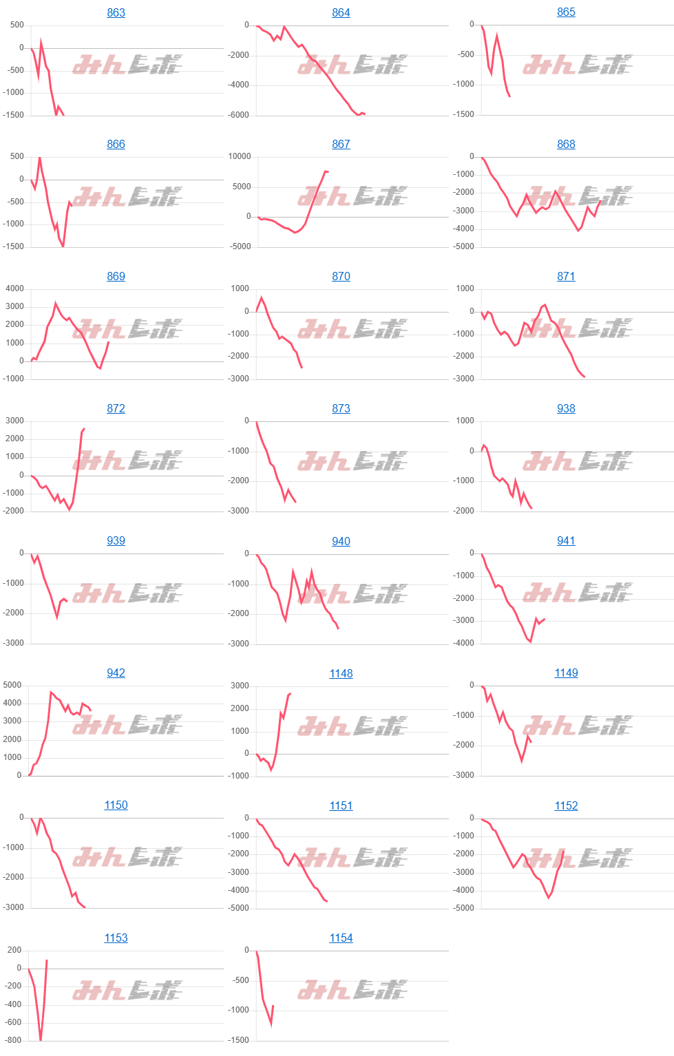 出玉スランプグラフ