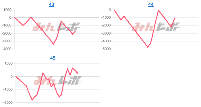 出玉スランプグラフ