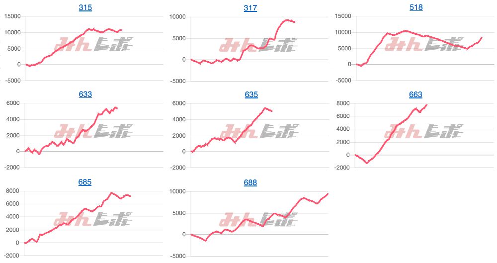 出玉スランプグラフ