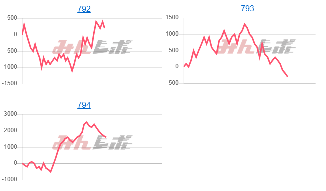出玉スランプグラフ