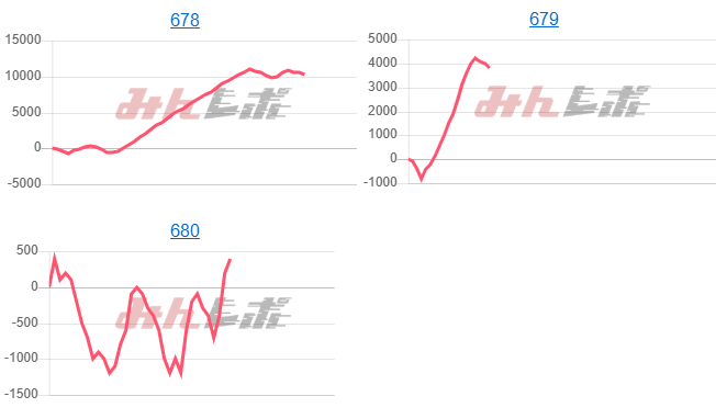 出玉スランプグラフ
