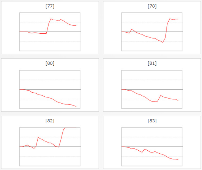 出玉スランプグラフ