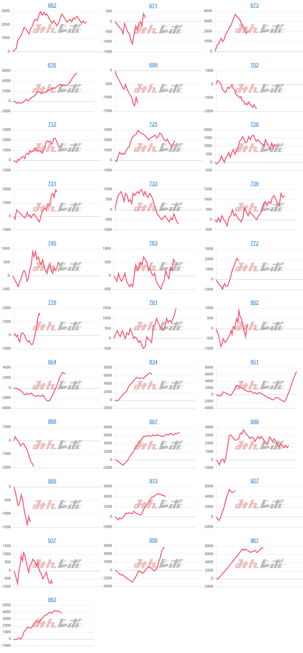 出玉スランプグラフ