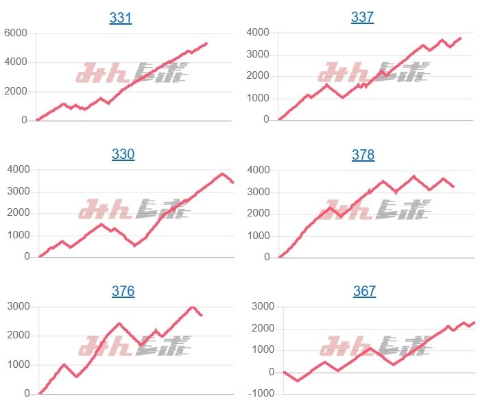 出玉スランプグラフ