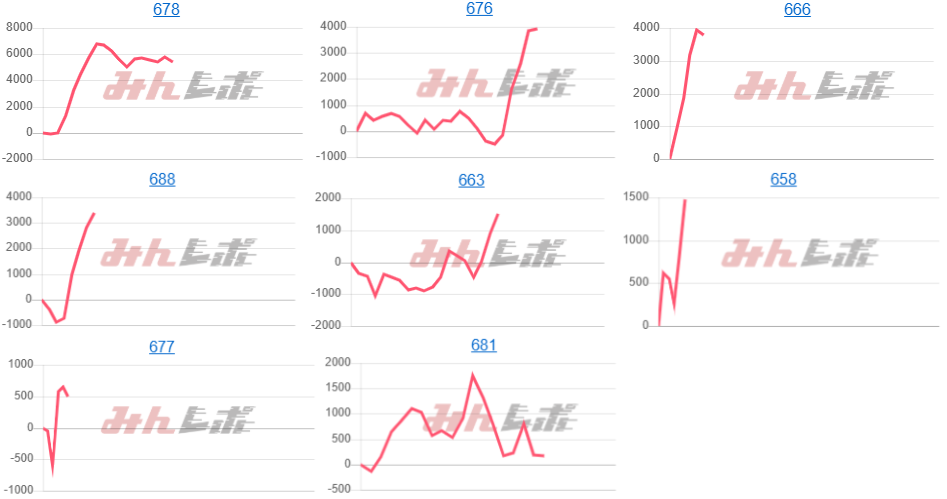 出玉スランプグラフ