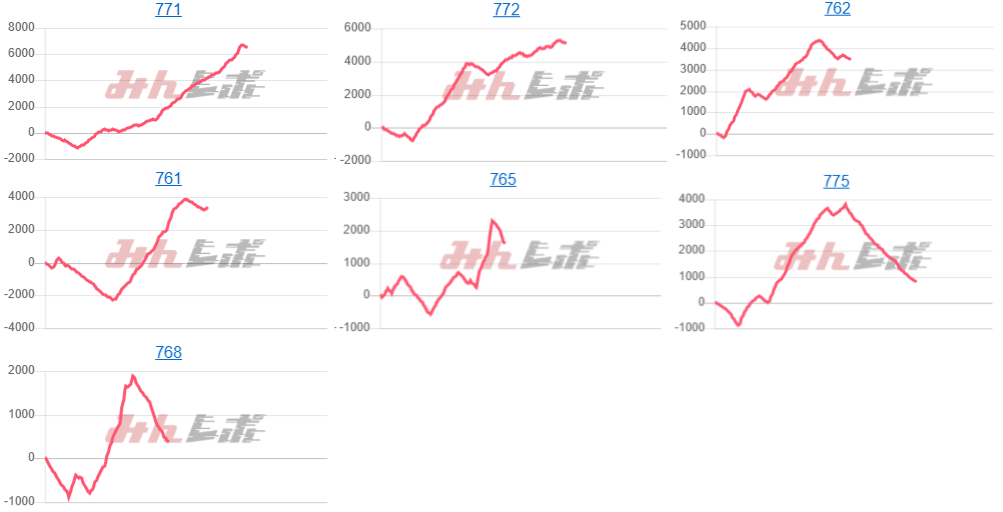 出玉スランプグラフ