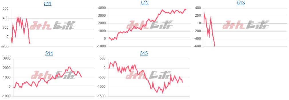 出玉スランプグラフ