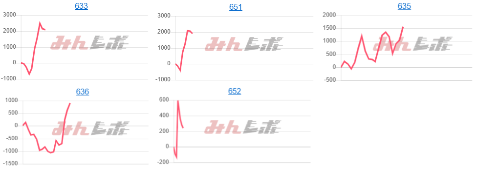 出玉スランプグラフ