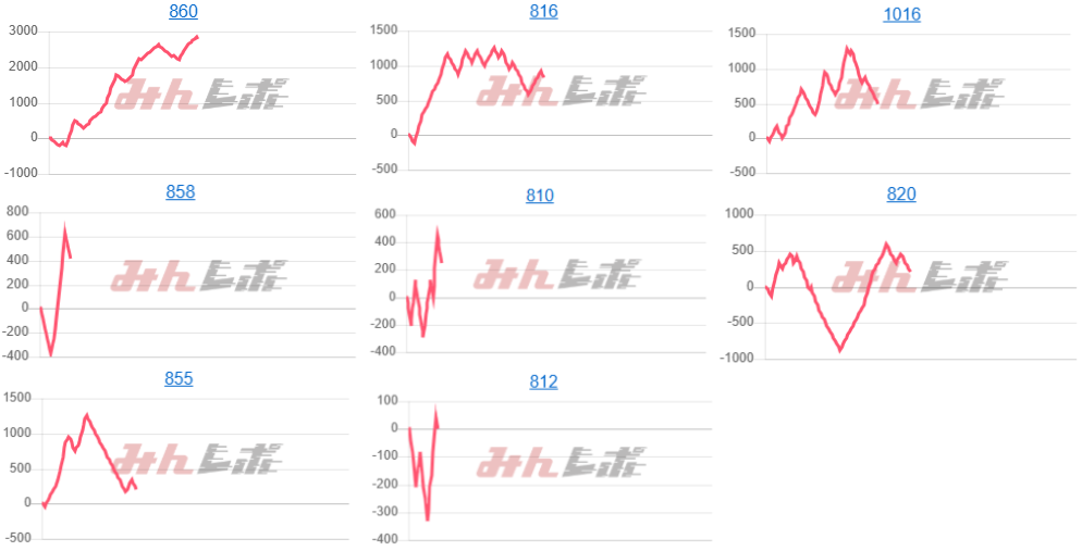 出玉スランプグラフ