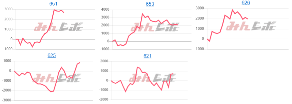 出玉スランプグラフ