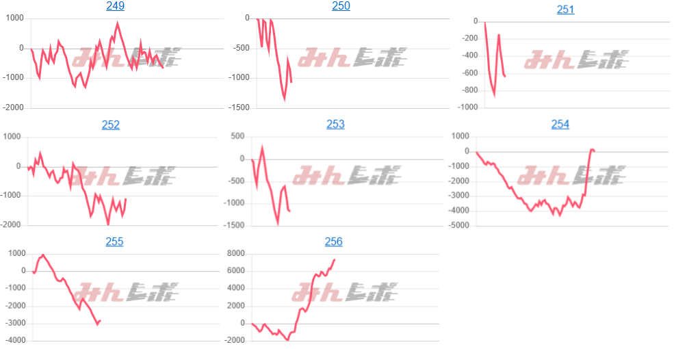 出玉スランプグラフ
