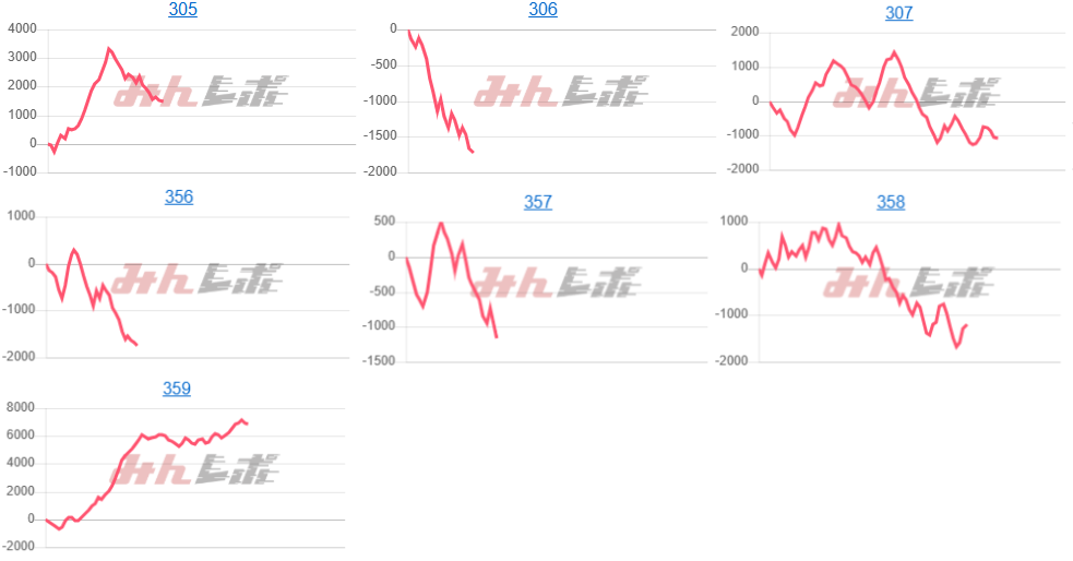 出玉スランプグラフ