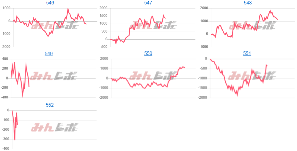 出玉スランプグラフ