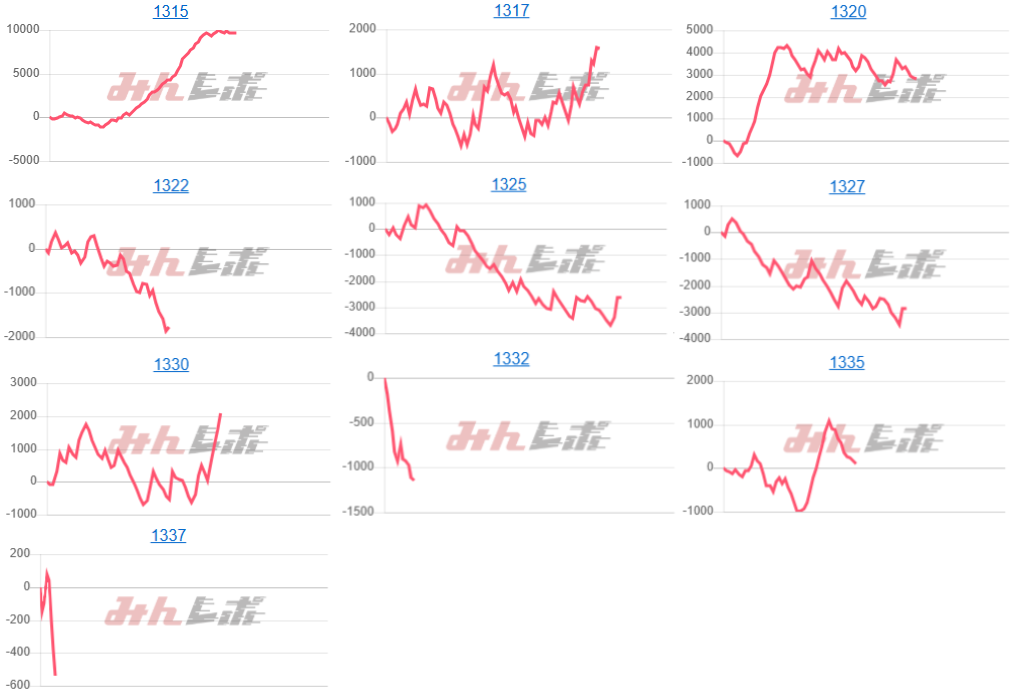 出玉スランプグラフ