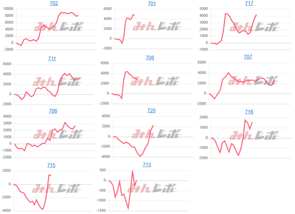 出玉スランプグラフ