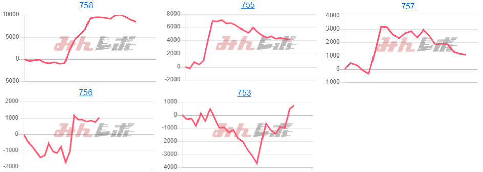 出玉スランプグラフ