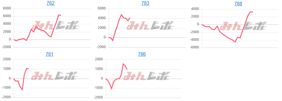出玉スランプグラフ