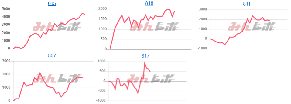 出玉スランプグラフ