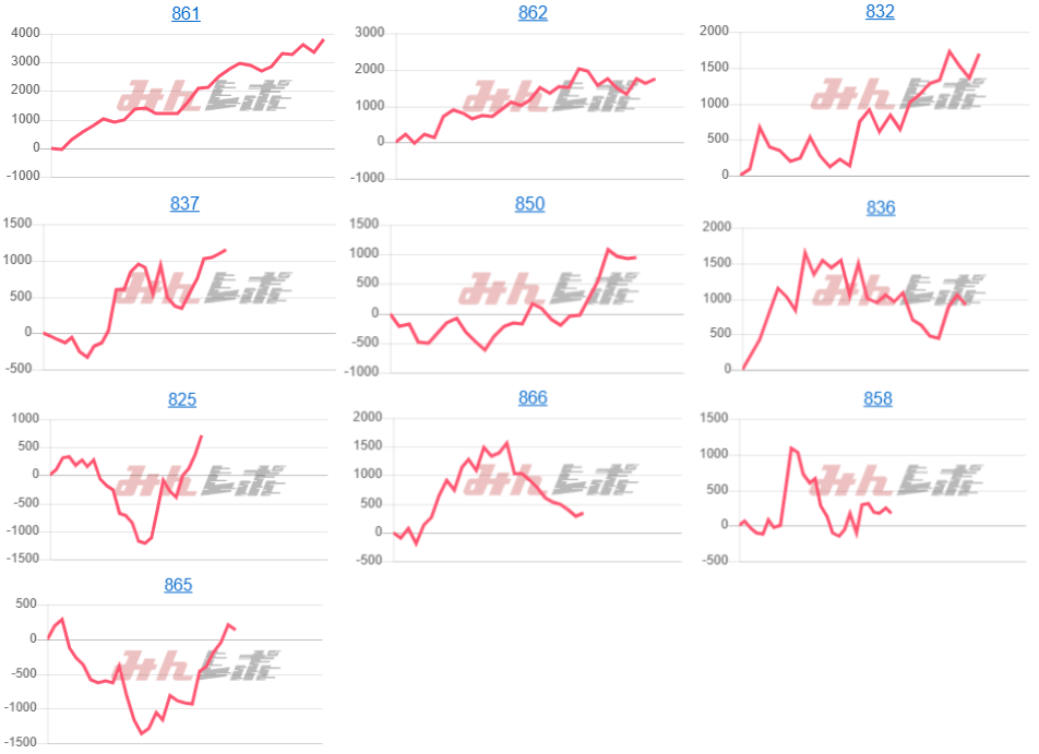 出玉スランプグラフ