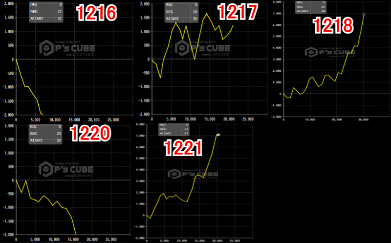 出玉スランプグラフ