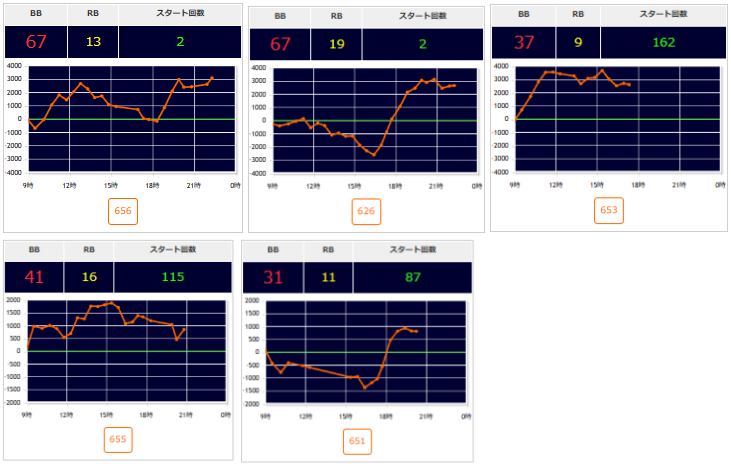 出玉スランプグラフ