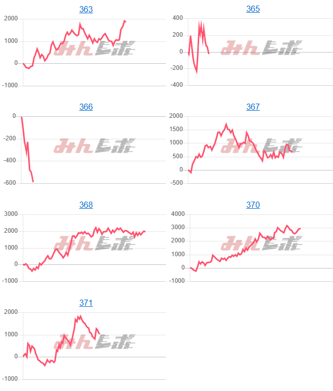 出玉スランプグラフ
