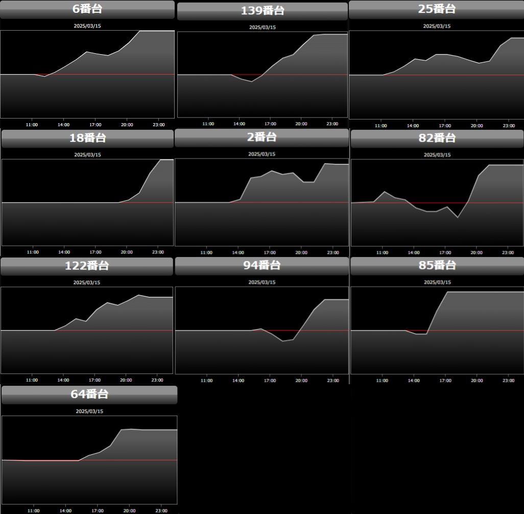 出玉スランプグラフ