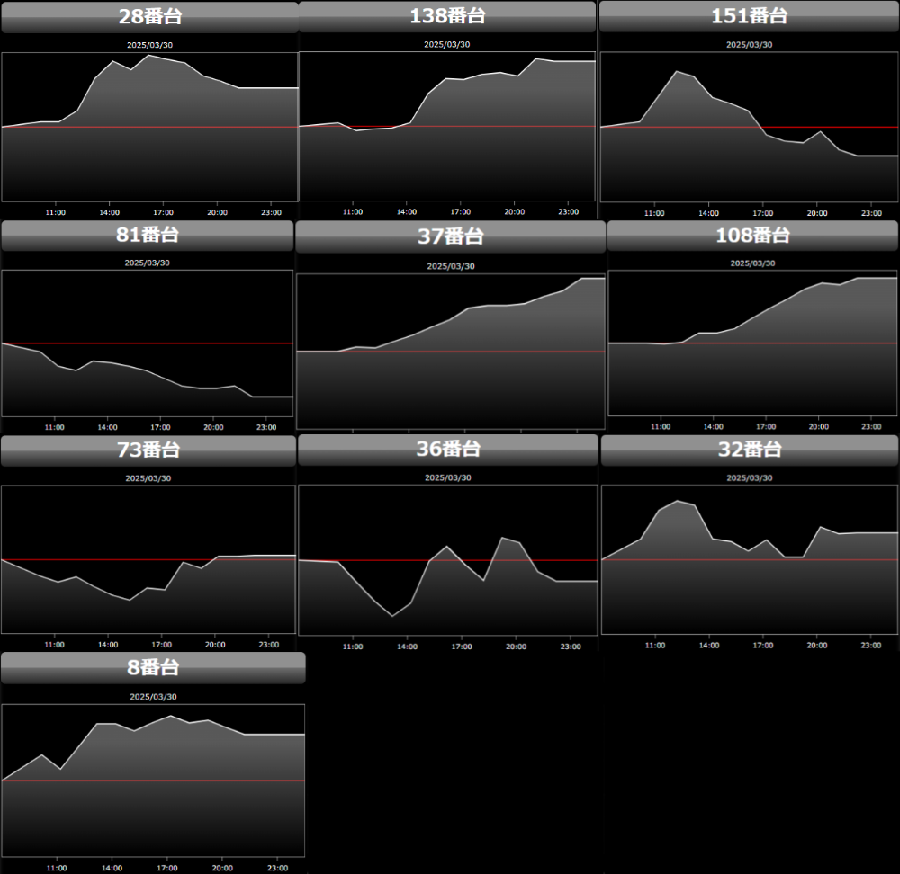 出玉スランプグラフ