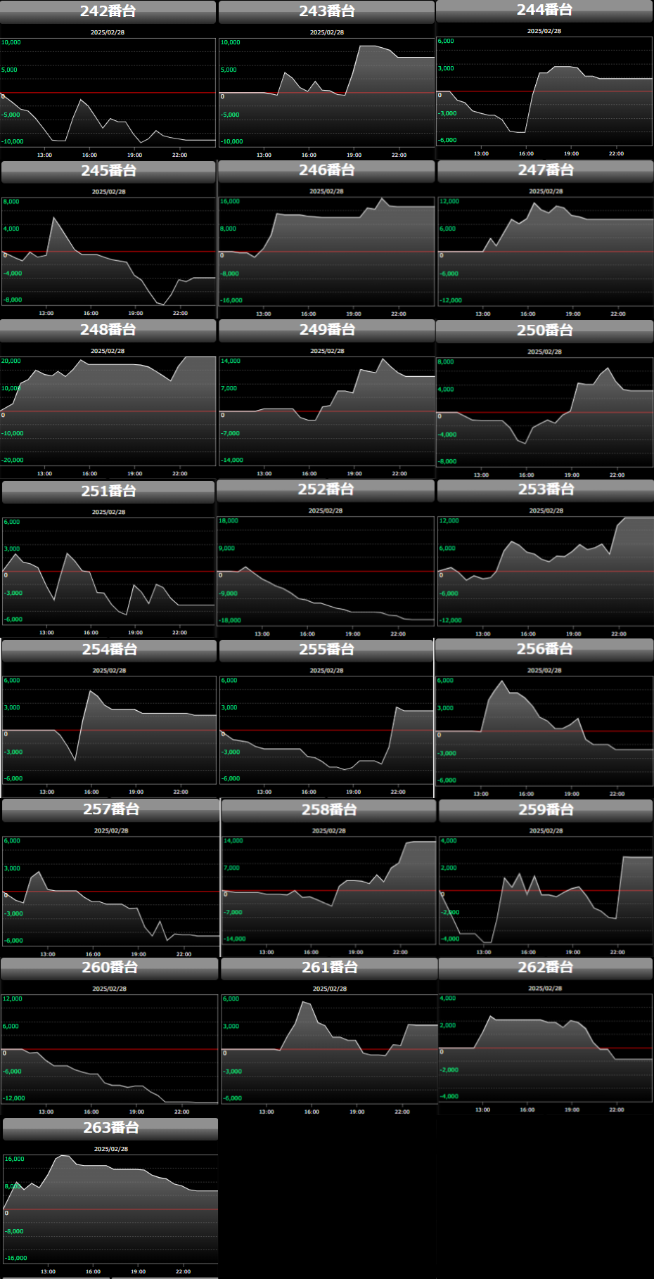 出玉スランプグラフ