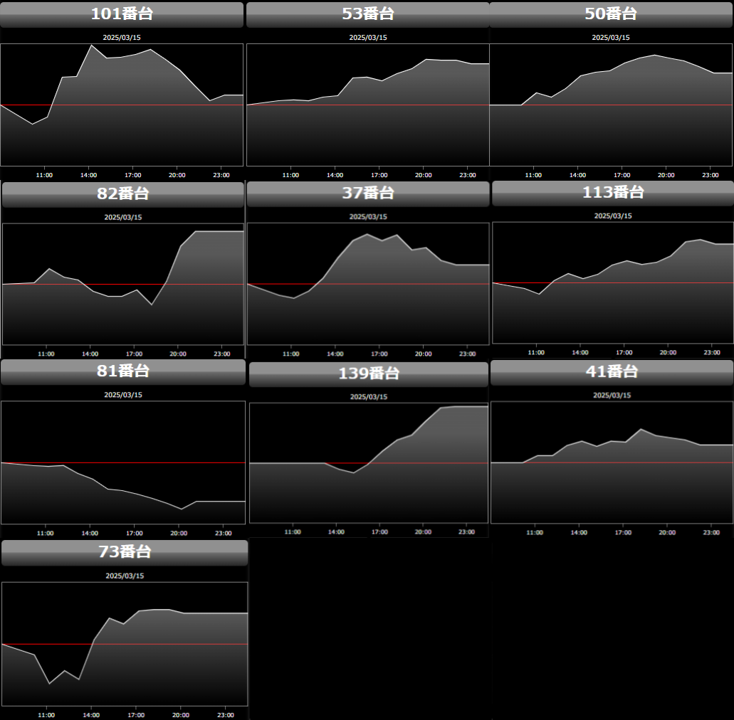 出玉スランプグラフ