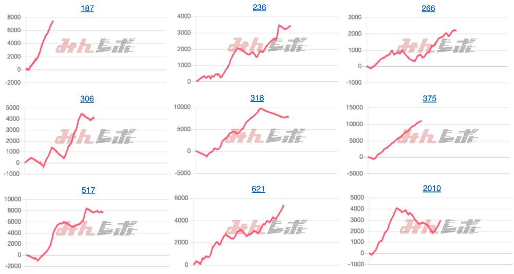 出玉スランプグラフ