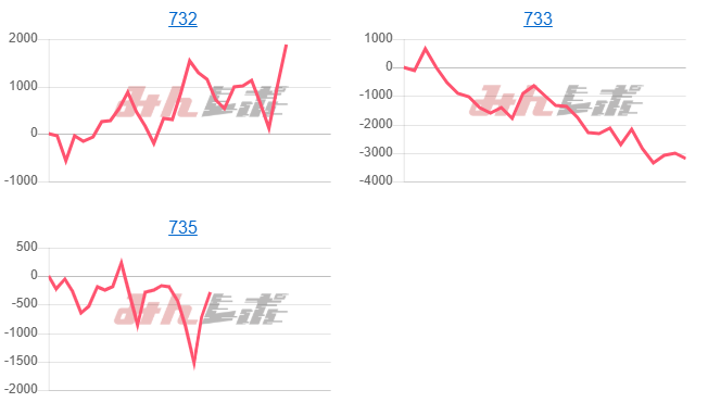 出玉スランプグラフ