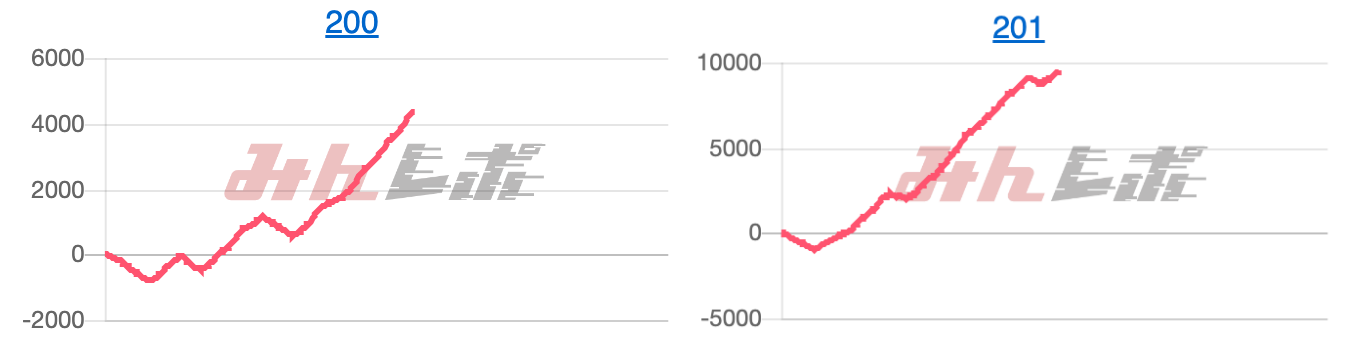 出玉スランプグラフ