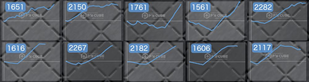 出玉スランプグラフ