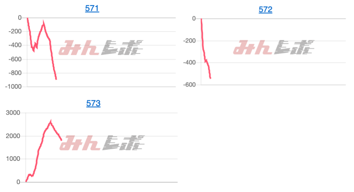 出玉スランプグラフ
